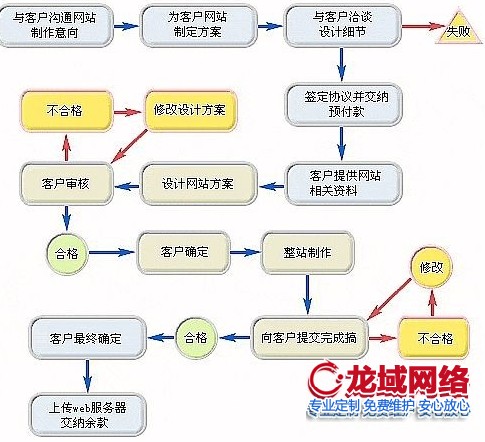 滨州企业做网站成本解码：建站预算的合理规划需遵循三重价值定律